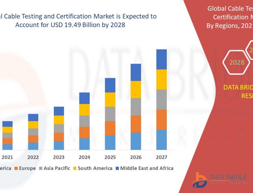 Marktnachfrage für Kabelprüfung und -zertifizierung, Geschäftsstrategien, Zukunftsanalysen, aktuelle Trends, Prognose 2028 – Designerinnen