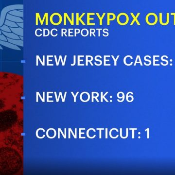Gesundheitsbeamte bestätigen ersten Fall von Affenpocken in Camden County;  Vollzustand bei 7