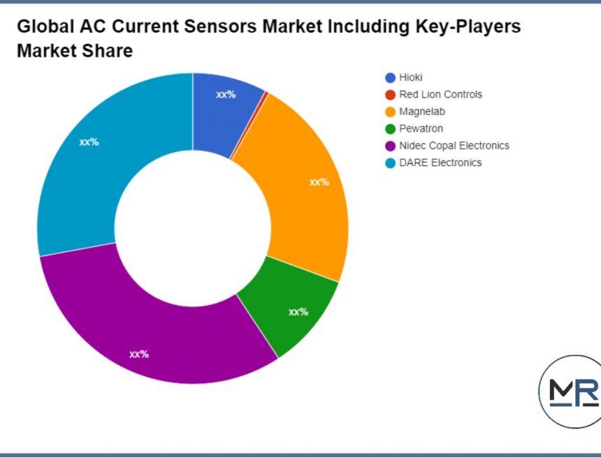 Markt für Wechselstromsensoren – Große Tech-Giganten sind wieder heiß – Designerinnen