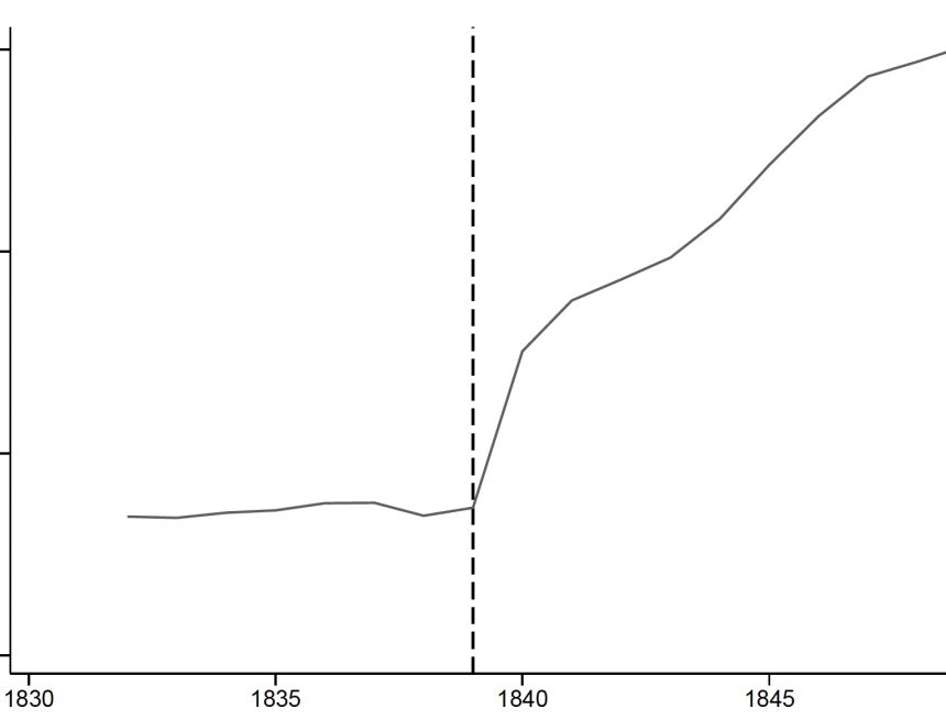 Kommunikations-, Wissenschafts- und Innovationskosten
